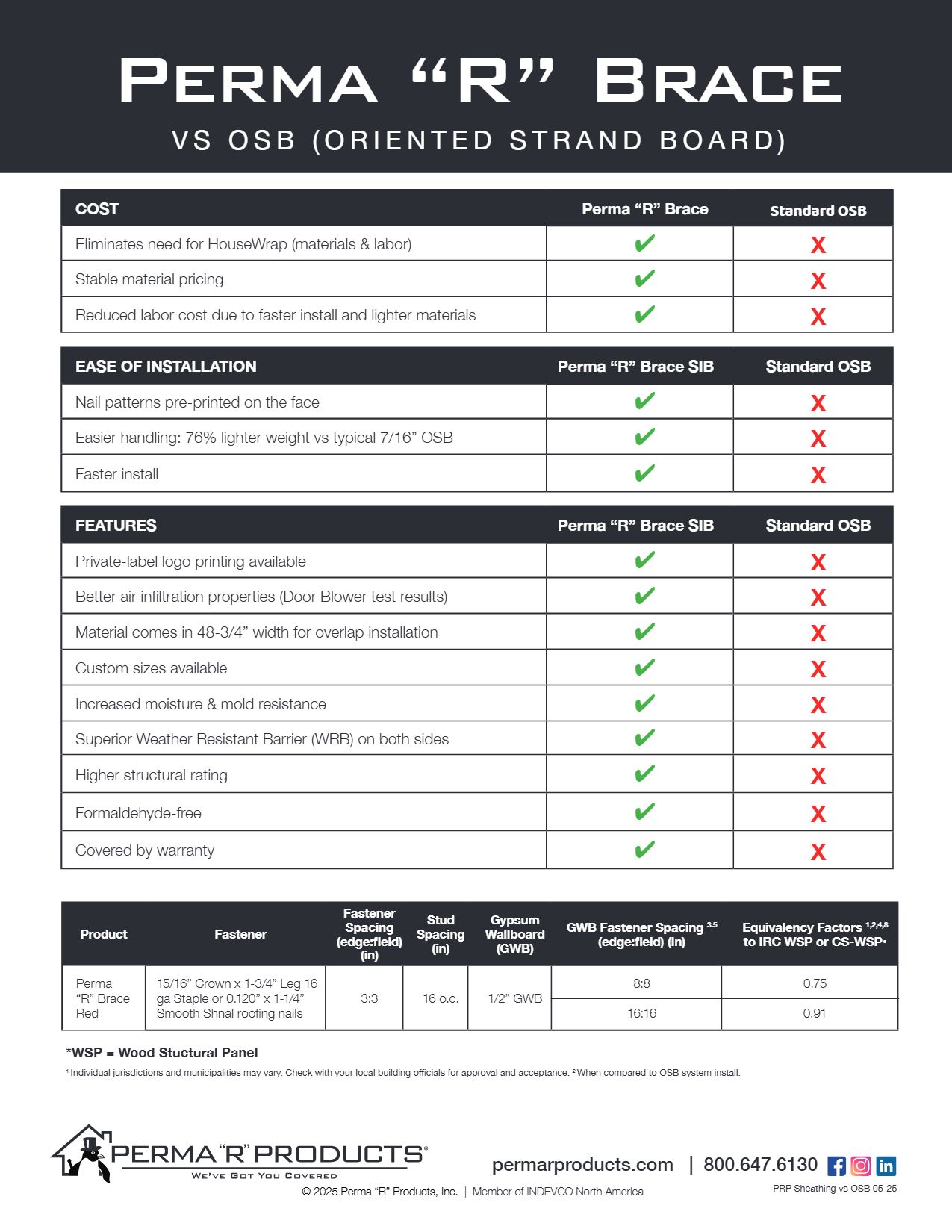 061325 PR Brace vs OSB 1 061325 PR Brace vs OSB 1